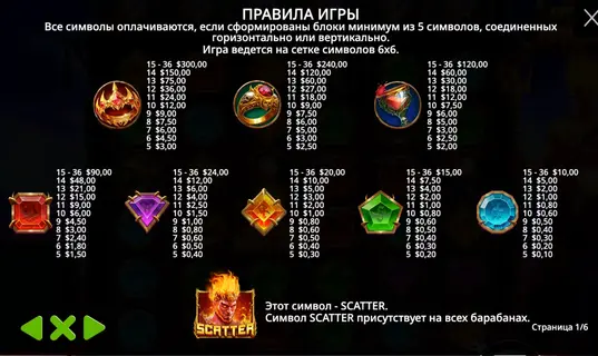 Стратегия Gates of Hades слот Gates of Hades стратегия слота